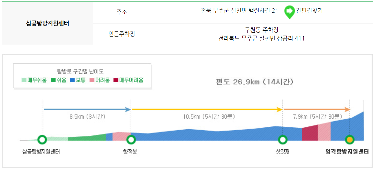 덕유산 등산코스