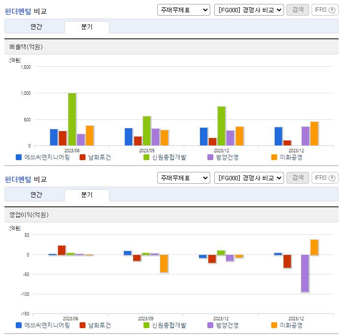 에쓰씨엔지니어링_업종분석