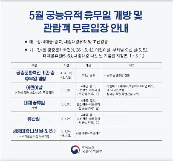 5월 궁능유적 무료입장