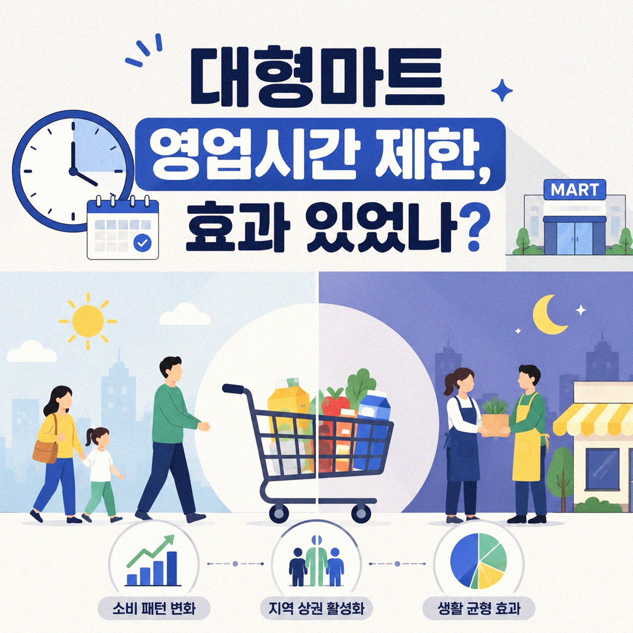 대형마트 규제, 전통시장을 살렸을까