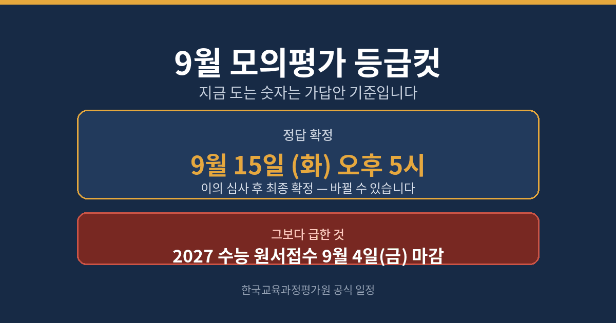 9월 모의평가 등급컷과 정답 확정일 9월 15일 오후 5시 안내