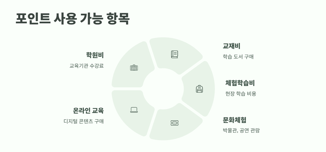 부산 다자녀 교육지원포인트 바로 가기 4