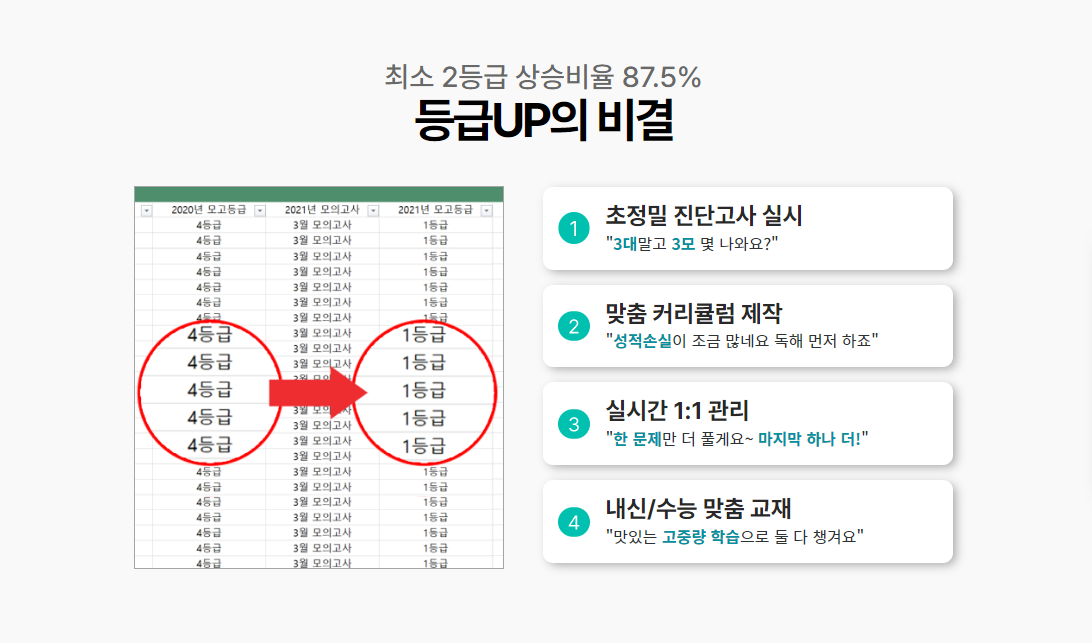 밀당PT-4등급-성적