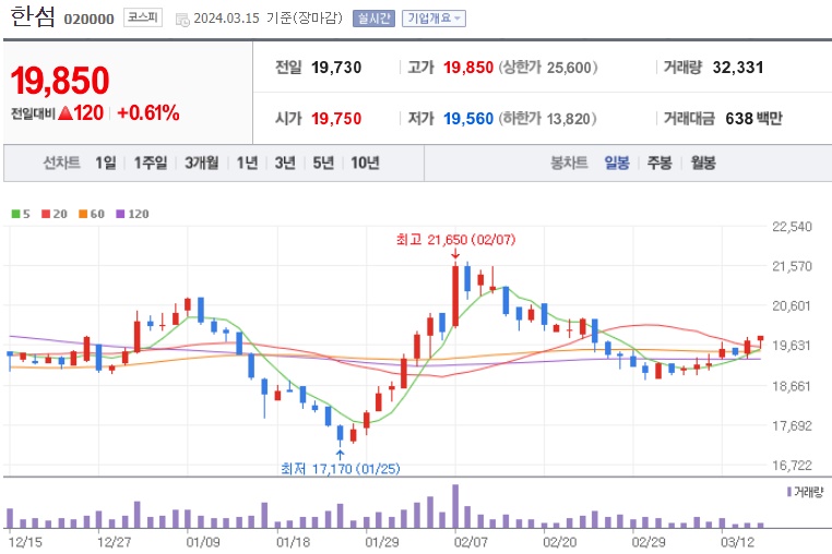 저PBR관련주한섬주가