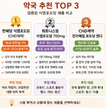 식염포도당-효능-캔디-복용법-부작용-약국-제품-추천