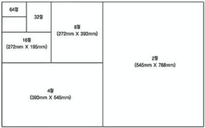 4절지 사이즈 cm mm 픽셀 완벽 정리 A4 몇 배인지_3