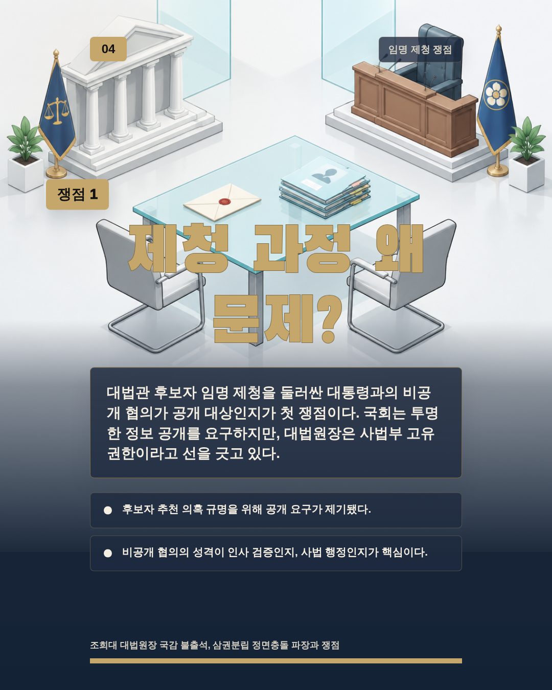 제청 과정 왜 문제?