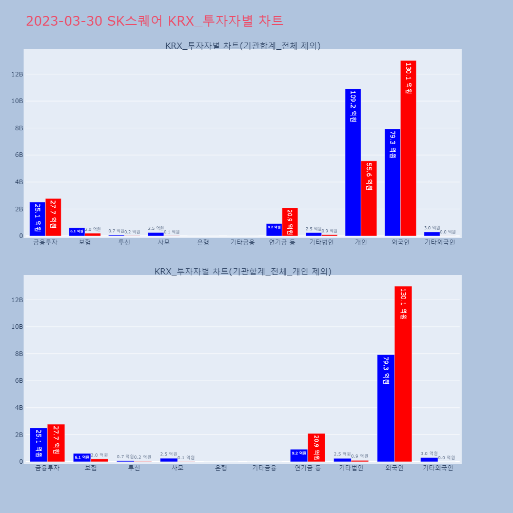 SK스퀘어_KRX_투자자별_차트