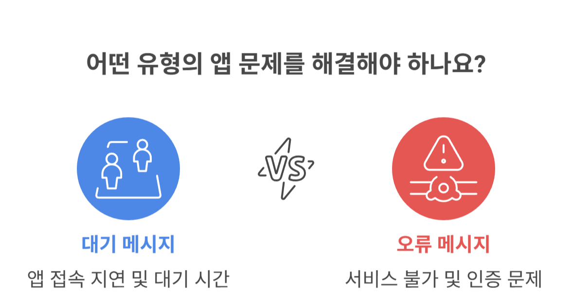 국민카드 앱 대기 시간과 오류 메시지 안내