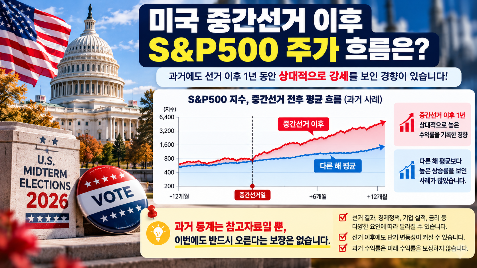미국 중간선거 2026 이후 S&amp;P500 주가 상승 경향과 과거 중간선거 전후 미국 증시 흐름 비교