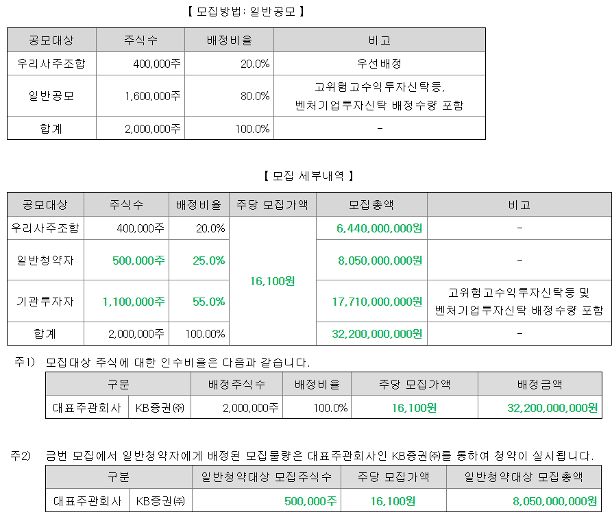 아이티켐 수요예측결과 상장일
