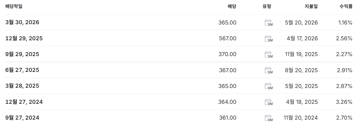 삼성전자우 배당금 지급일 배당락일