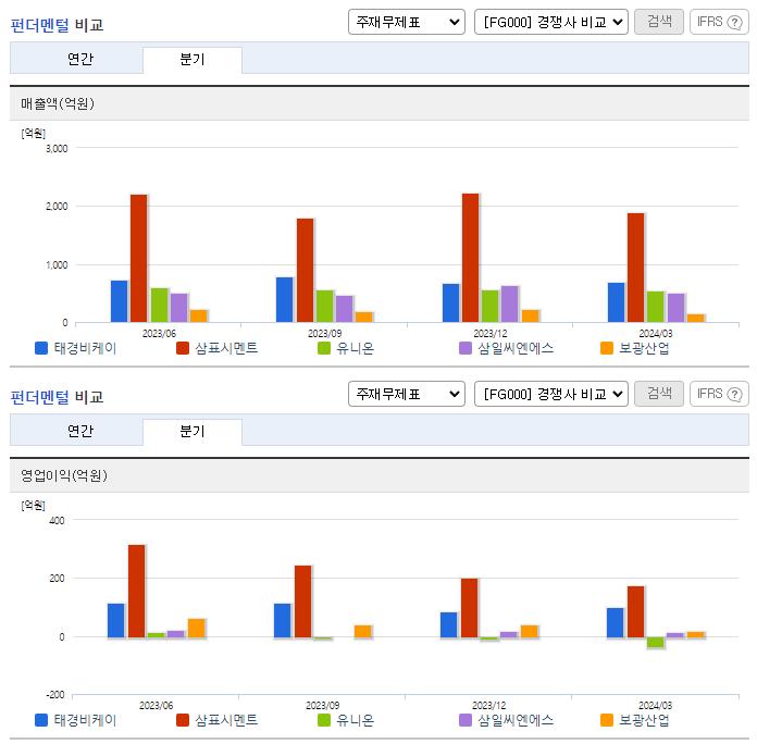 태경비케이_업종분석
