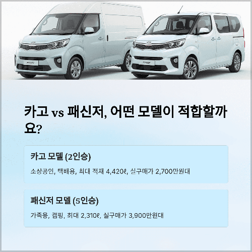 기아 PV5 전기밴 카고 vs 패신저, 어떤 모델이 나에게 적합할까요?