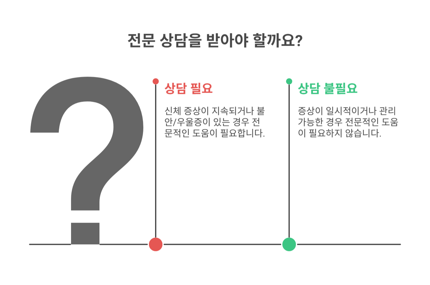 심리적 압박감 전문 상담이 필요한 신호는?
