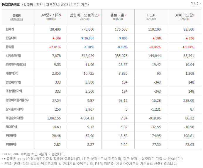 JW중외제약_동종업비교자료