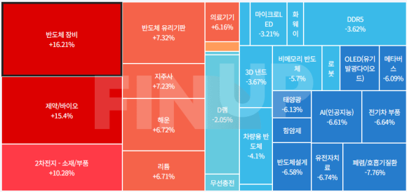 금일 테마동향 및 특징주 정리