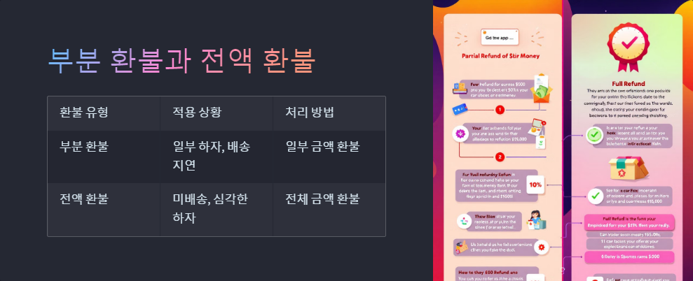 해외직구