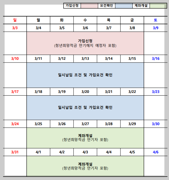 청년도약계좌 일시납부 신청 기간 일정 확인