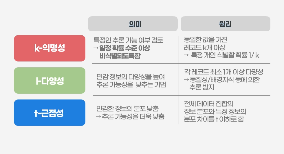KIT 개념 정리