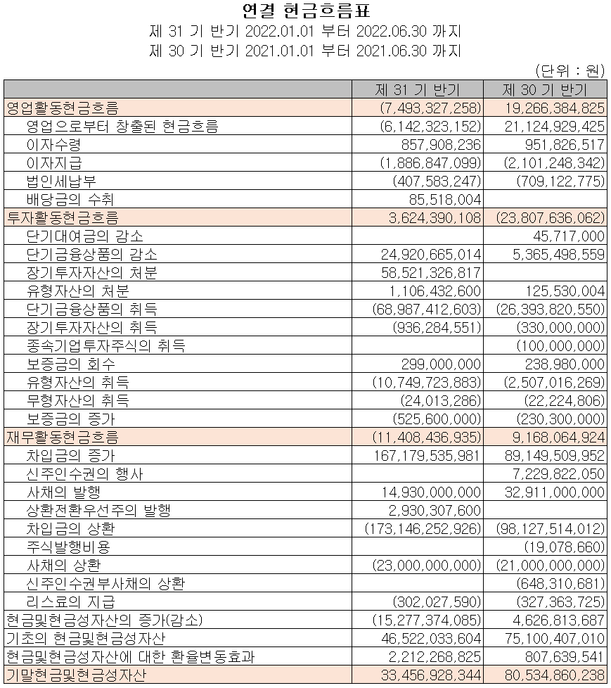 캠시스 - 현금흐름표