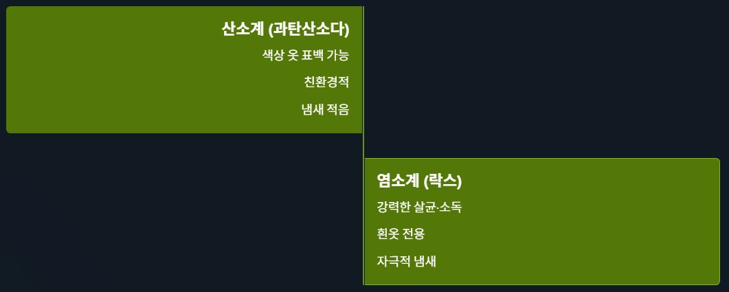 산소계와 염소계