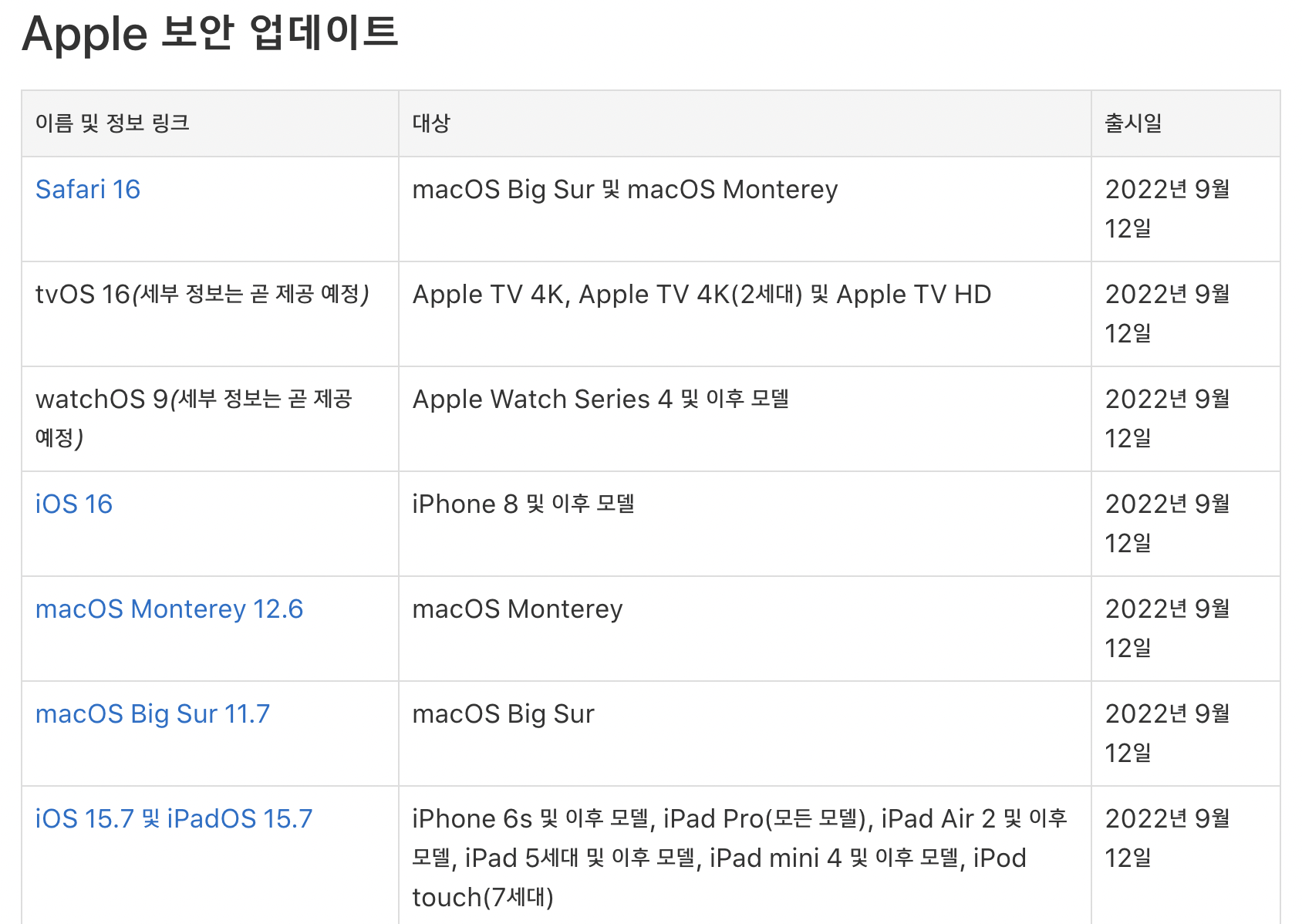 iOS 15.7 호환 기기