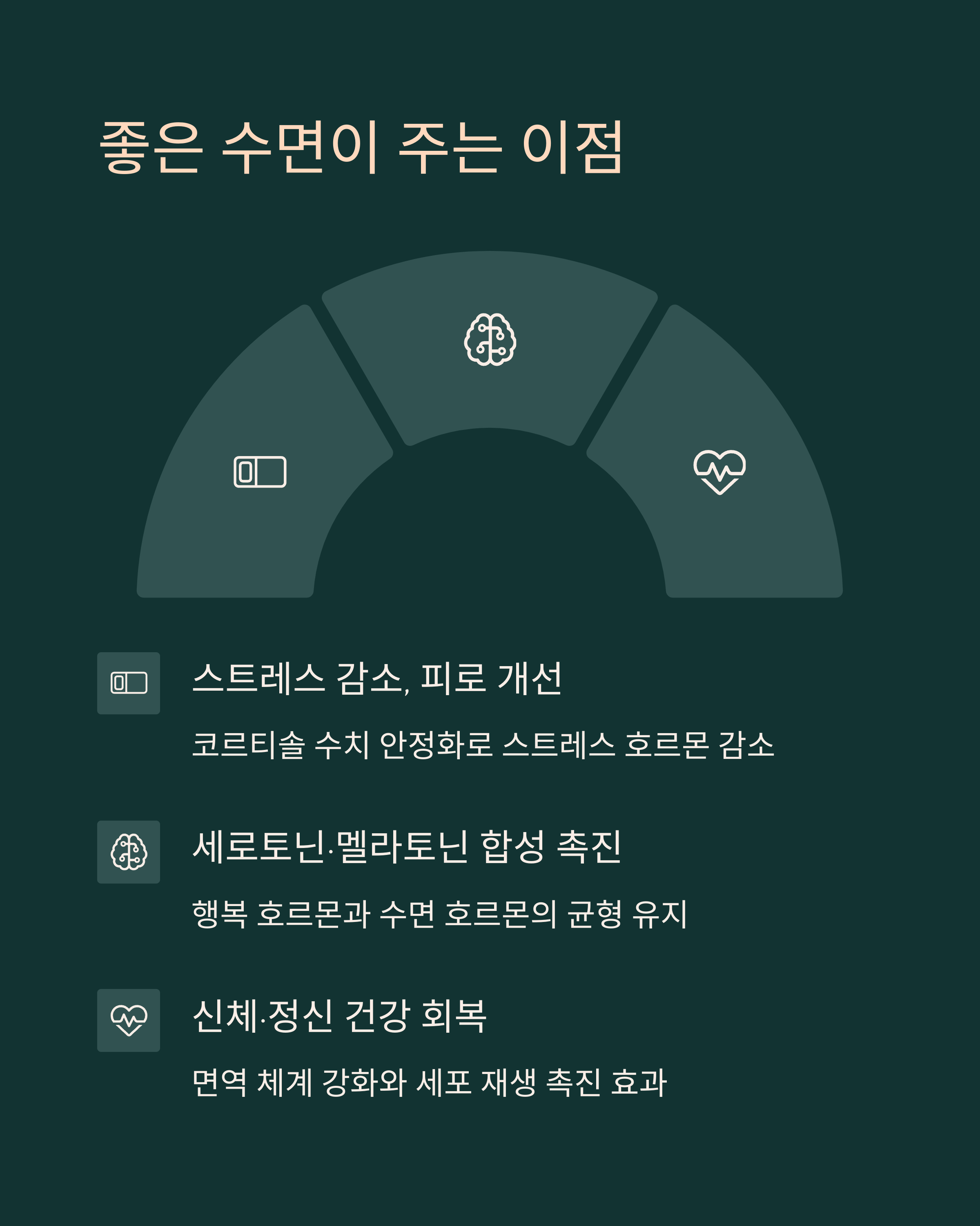 암치료 중 좋은 수면이 주는 이점