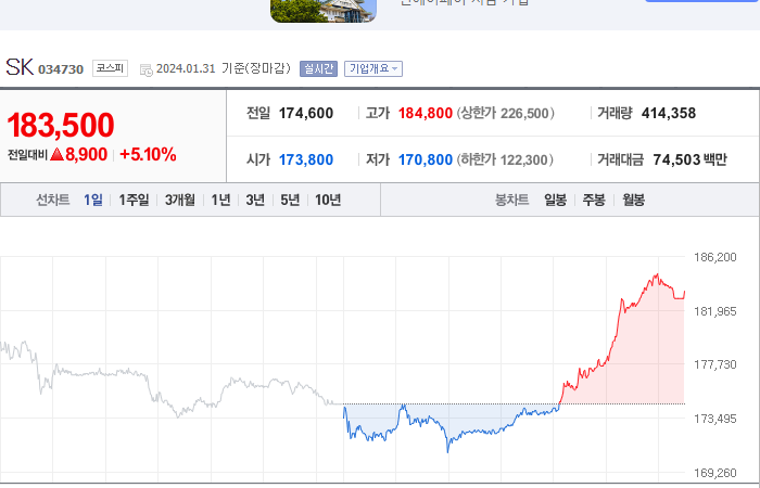 sk 주가