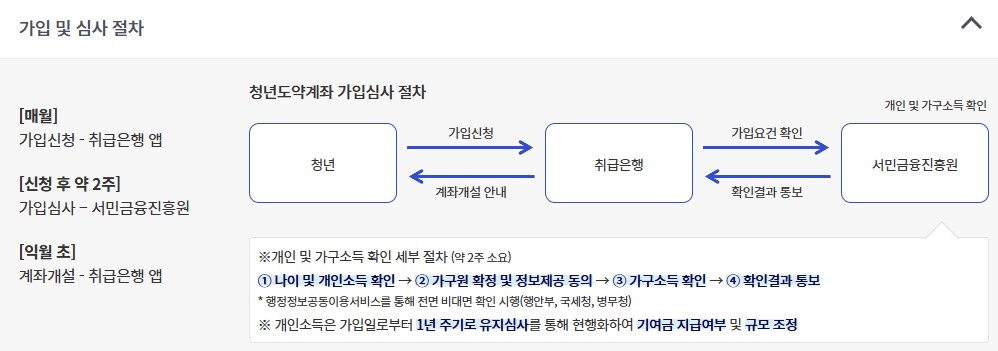 6월 청년도약계좌 &ndash; 가입 조건과 일시납입, 은행별 비교까지 한눈에