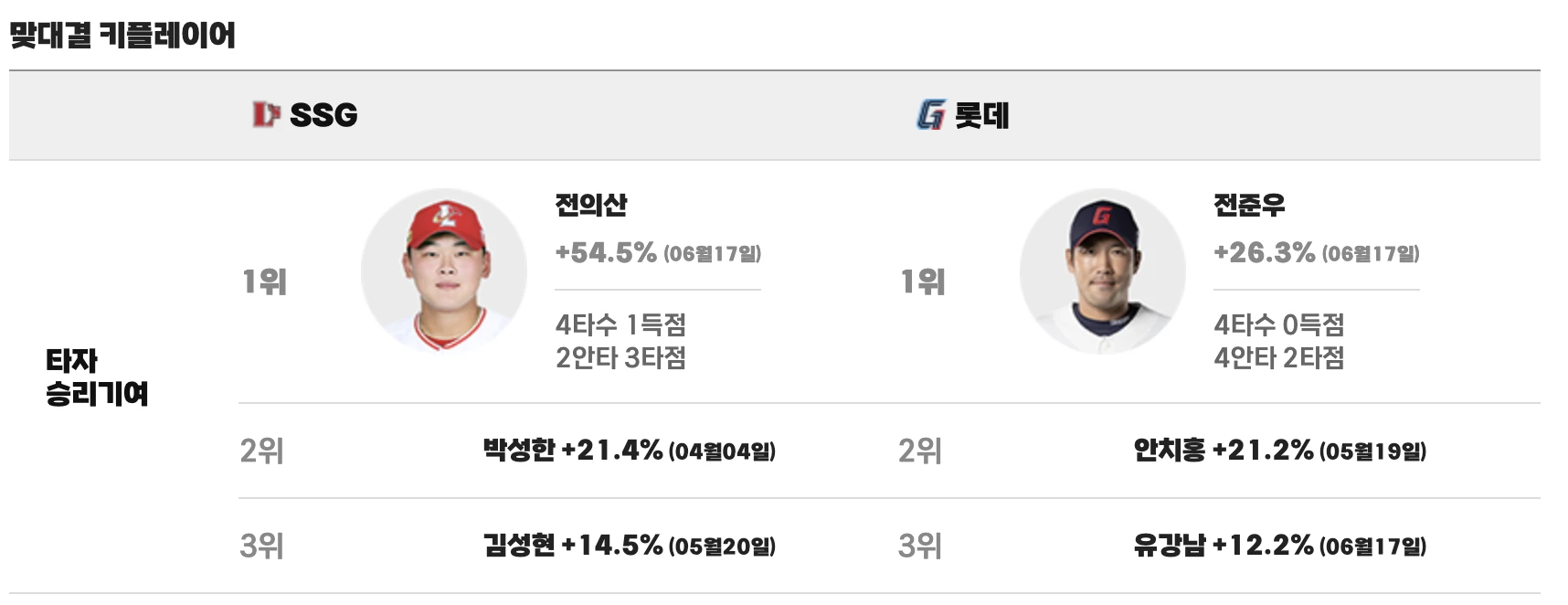 맞대결 키플레이어