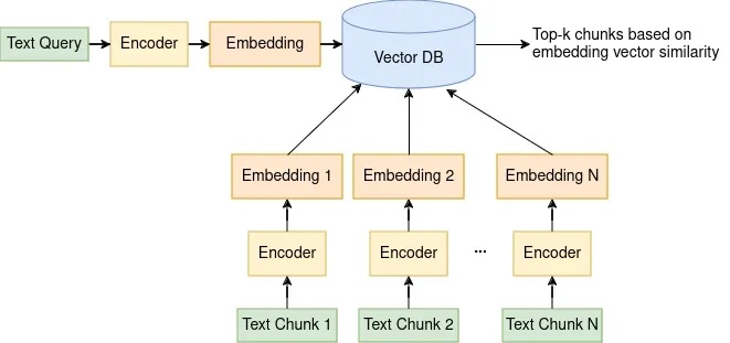 vector similarity search