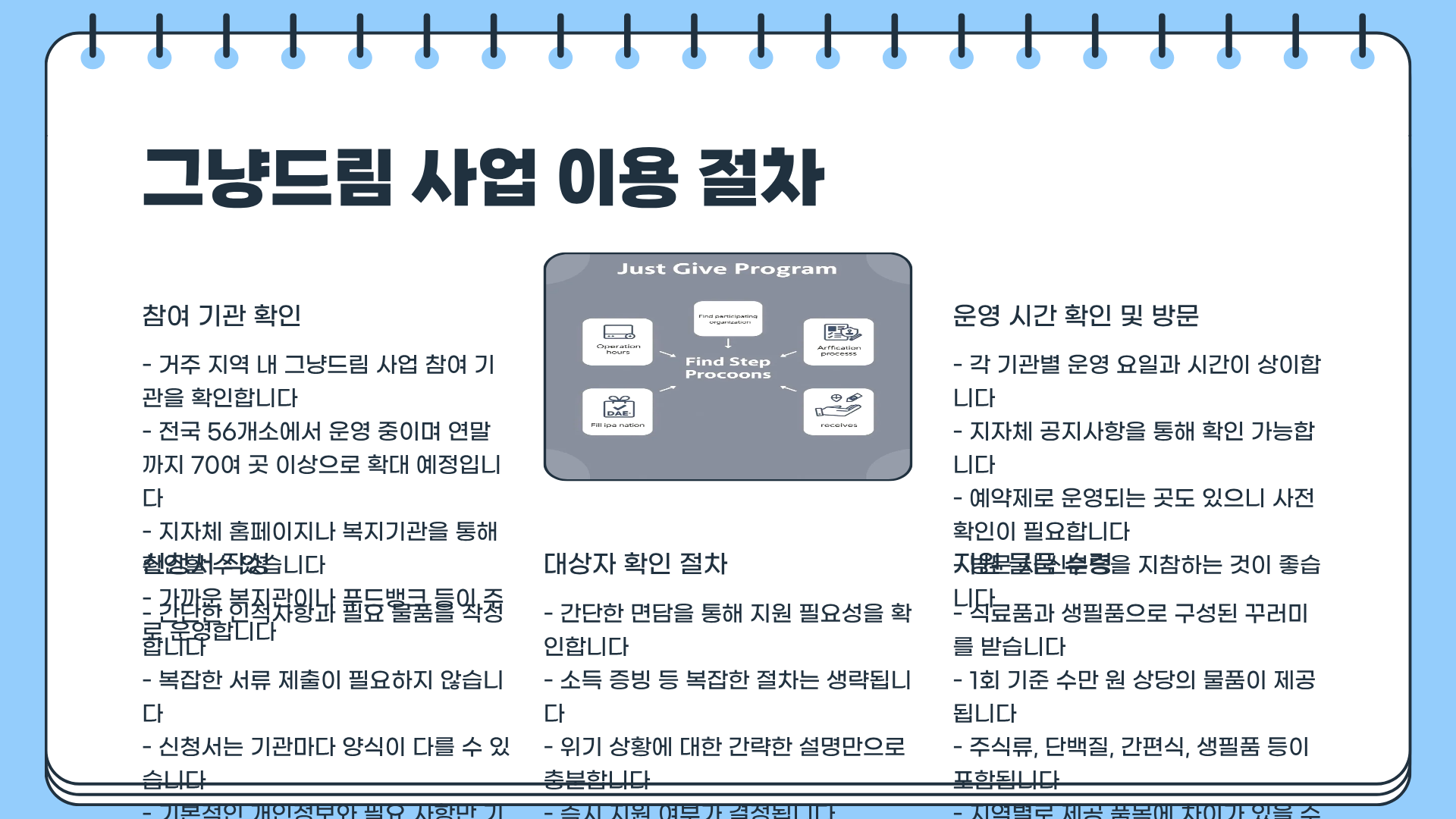 그냥드림 사업 : 조건 없이 지원받는 방법, 모르면 그냥 손해다