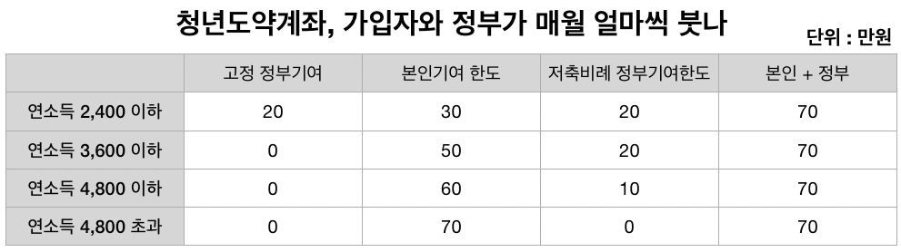 청년도약계좌