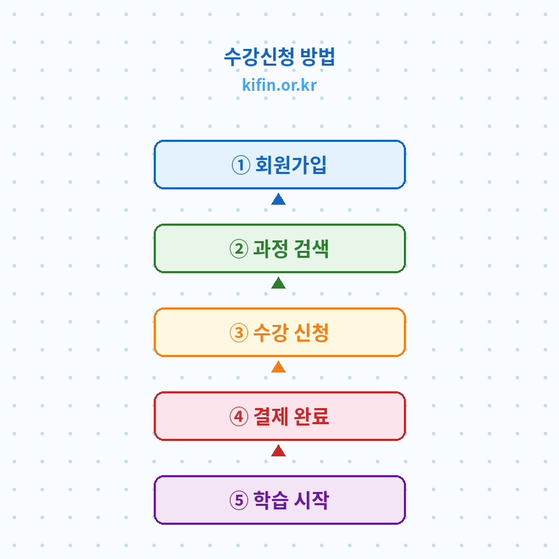 2026 금융투자교육원 수강신청 방법 포스터 관련 이미지
