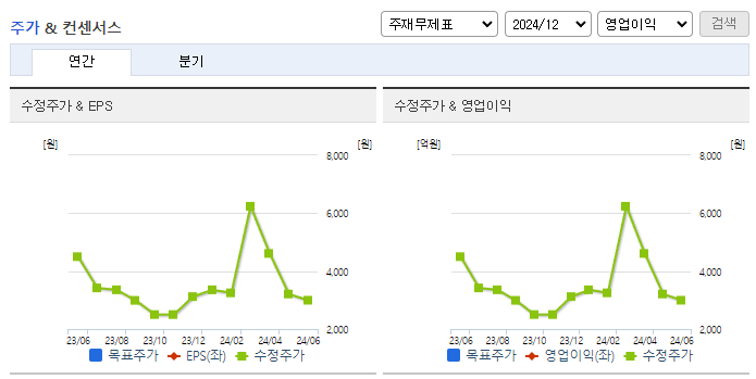 HLB이노베이션_컨센서스