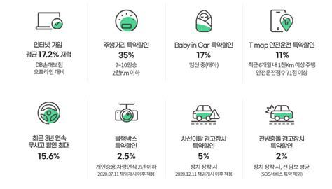 법인차다이렉트보험