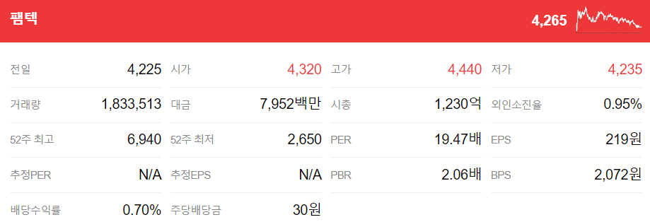 온센서 AI 관련주 주가