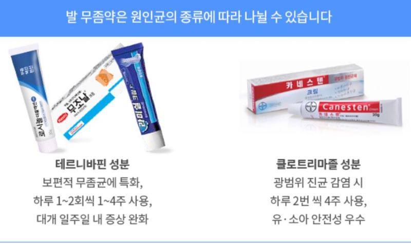 피부과 vs 약국 무좀약 차이