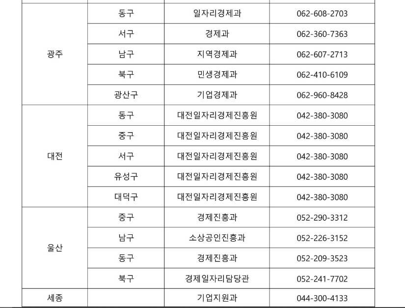 방역물품지원금 광주 대전 울산 세종 연락처