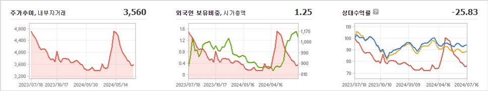 피제이메탈 주가와 글로벌 시장 변동성 분석