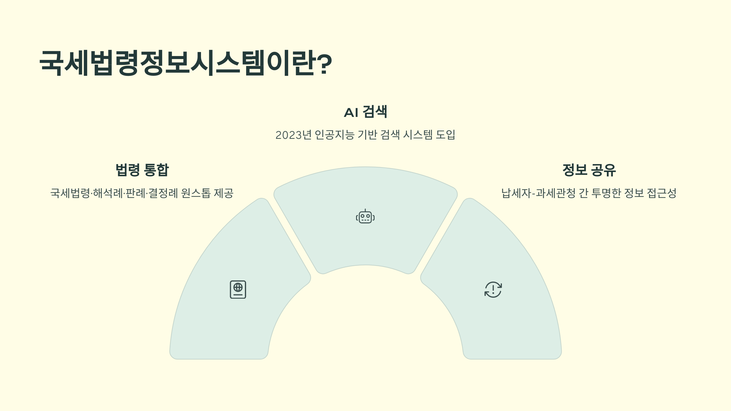 국세법령정보시스템이란?