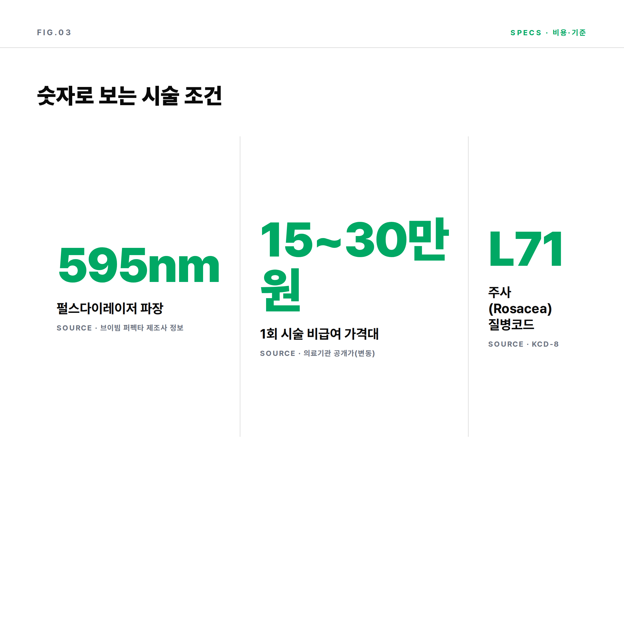 브이빔 퍼펙타 595nm 파장과 시술 가격대