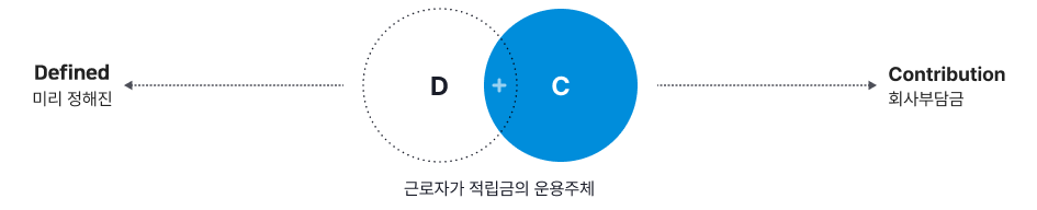 퇴직연금 DC와 DB 장단점 비교