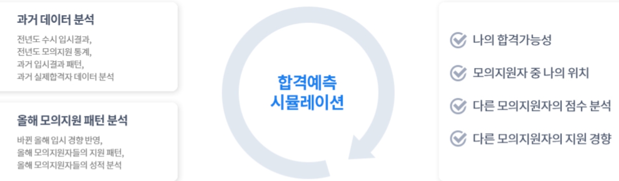 진학사 정시합격예측 컨설팅