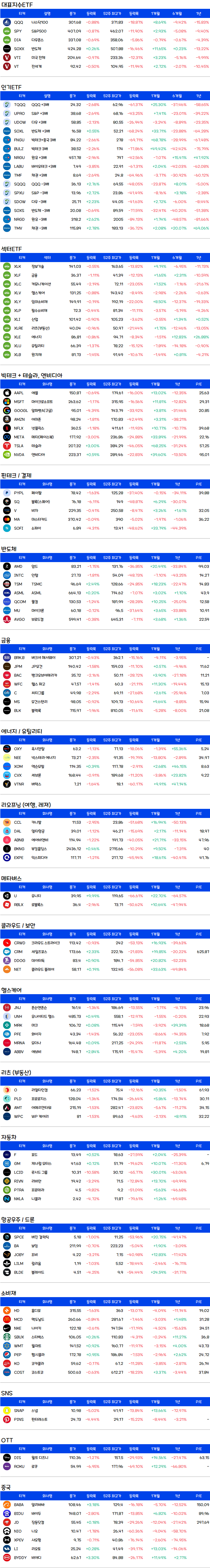 증시요약