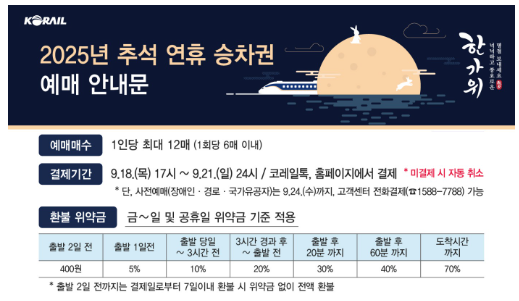 2025 추석 기차표 예매