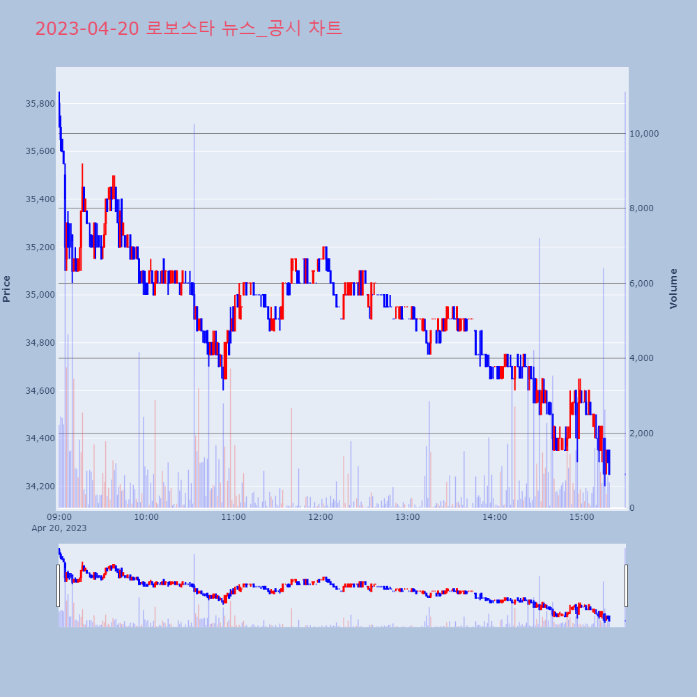 로보스타_뉴스공시차트