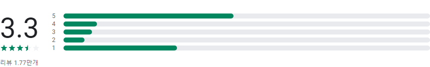 SBS 온에어, VOD, 방청, 24시간TV, 실시간, Live TV