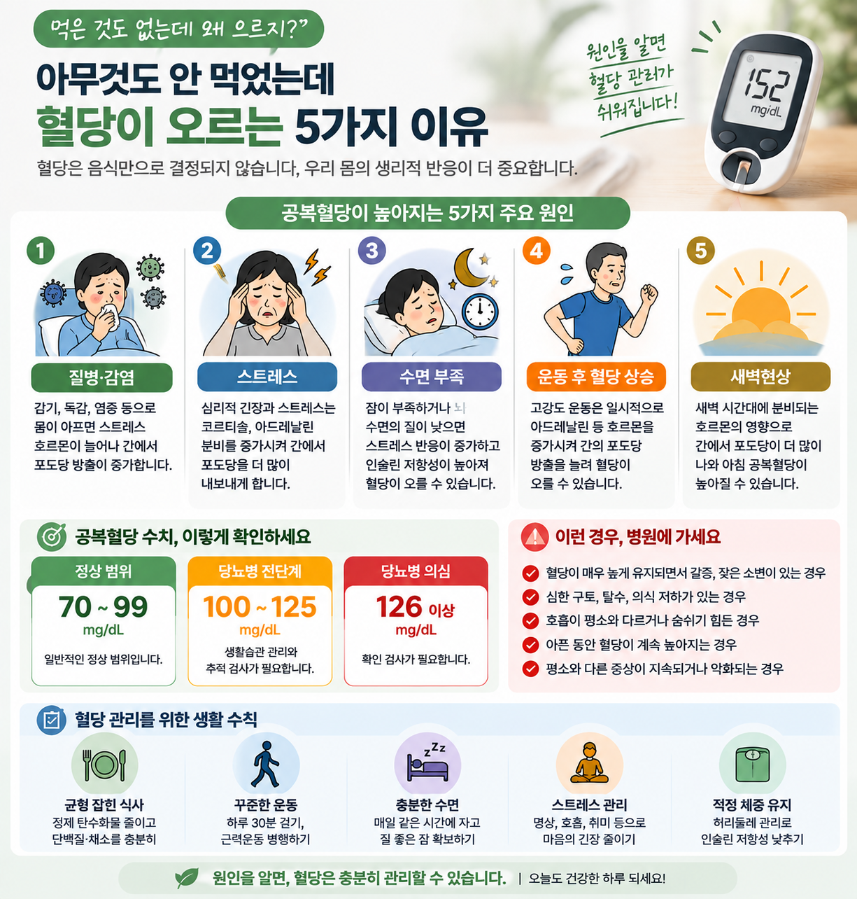 공복에 혈당이 오를 수 있는 이유 5가지와 5가지 생활 개선 수칙